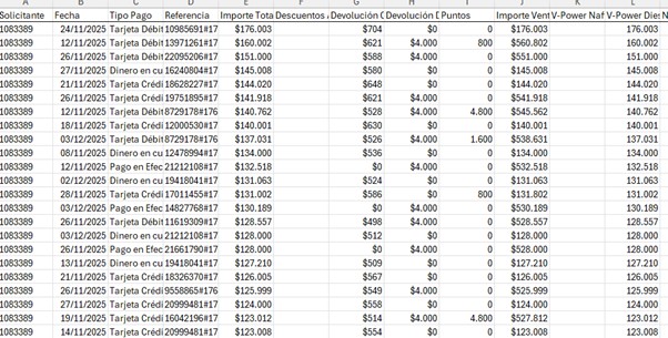 Comparación de Datos
